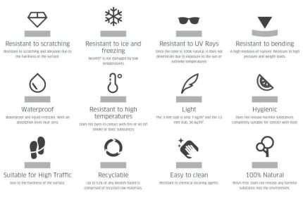 Icons displaying Neolith's durability, resistance, and ecological features.